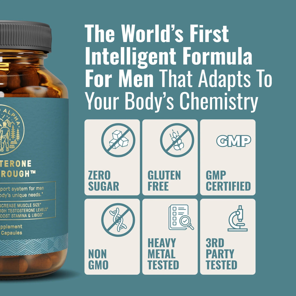 Testosterone Breakthrough
