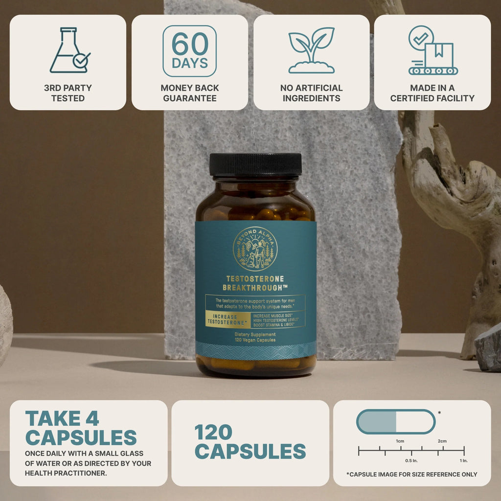 Testosterone Breakthrough